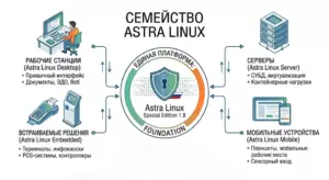 Корпоративный магазин приложений Astra Linux: централизованное управление программами